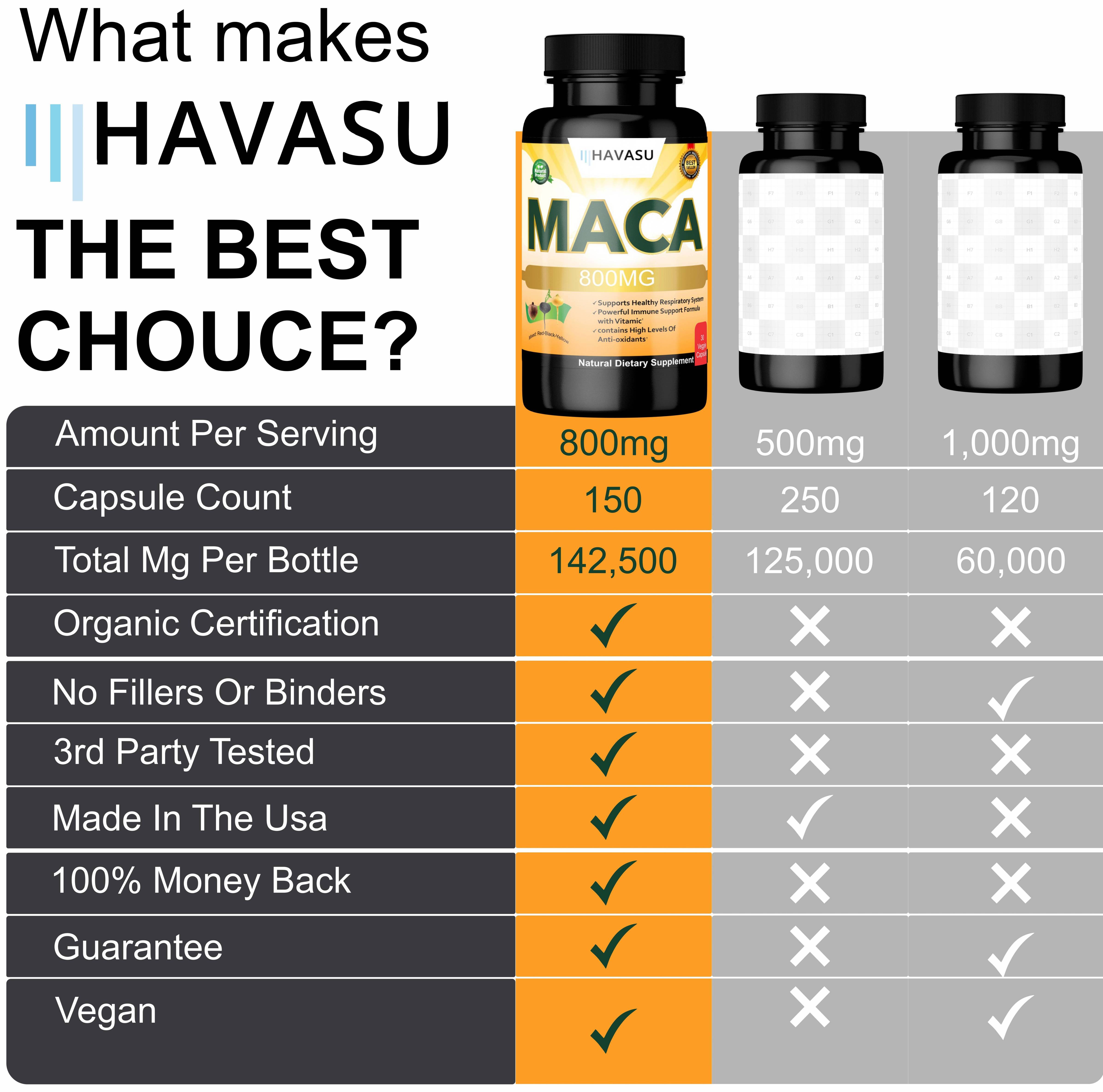 HAVASU Organic Maca Root, 800mg, 30 Capsules – Black, Red & Yellow Maca